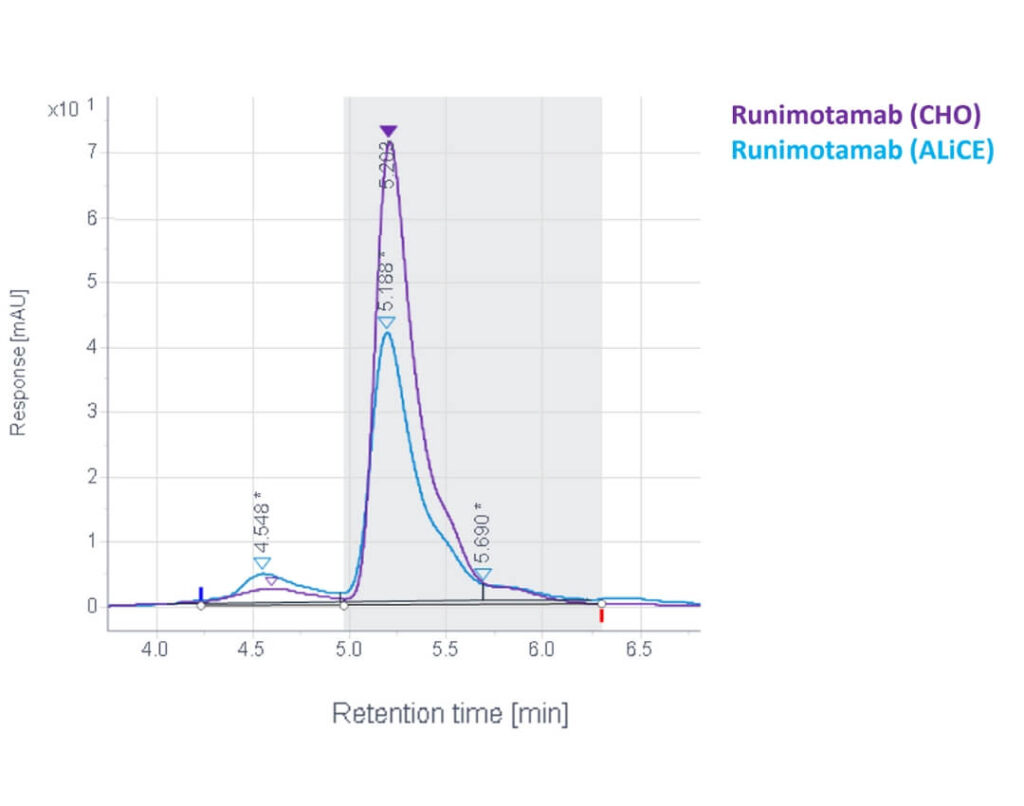 Bi-specific case study retention time figure (1)